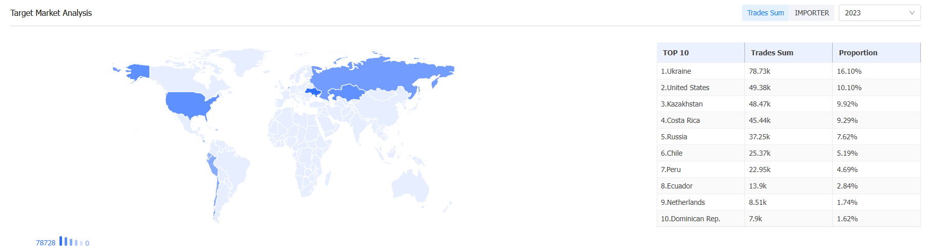 外贸数据,PA真人视讯外贸数据,PA真人视讯外贸数据平台