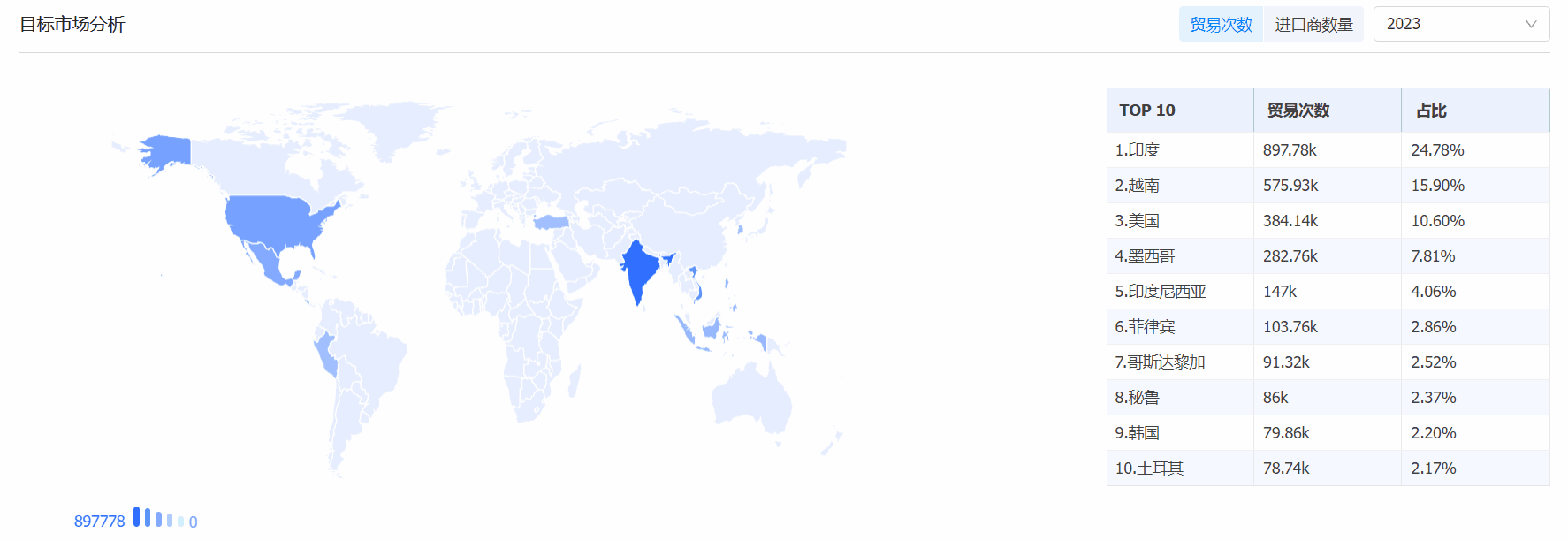 PA真人视讯海关数据系统,海关数据,海关数据系统