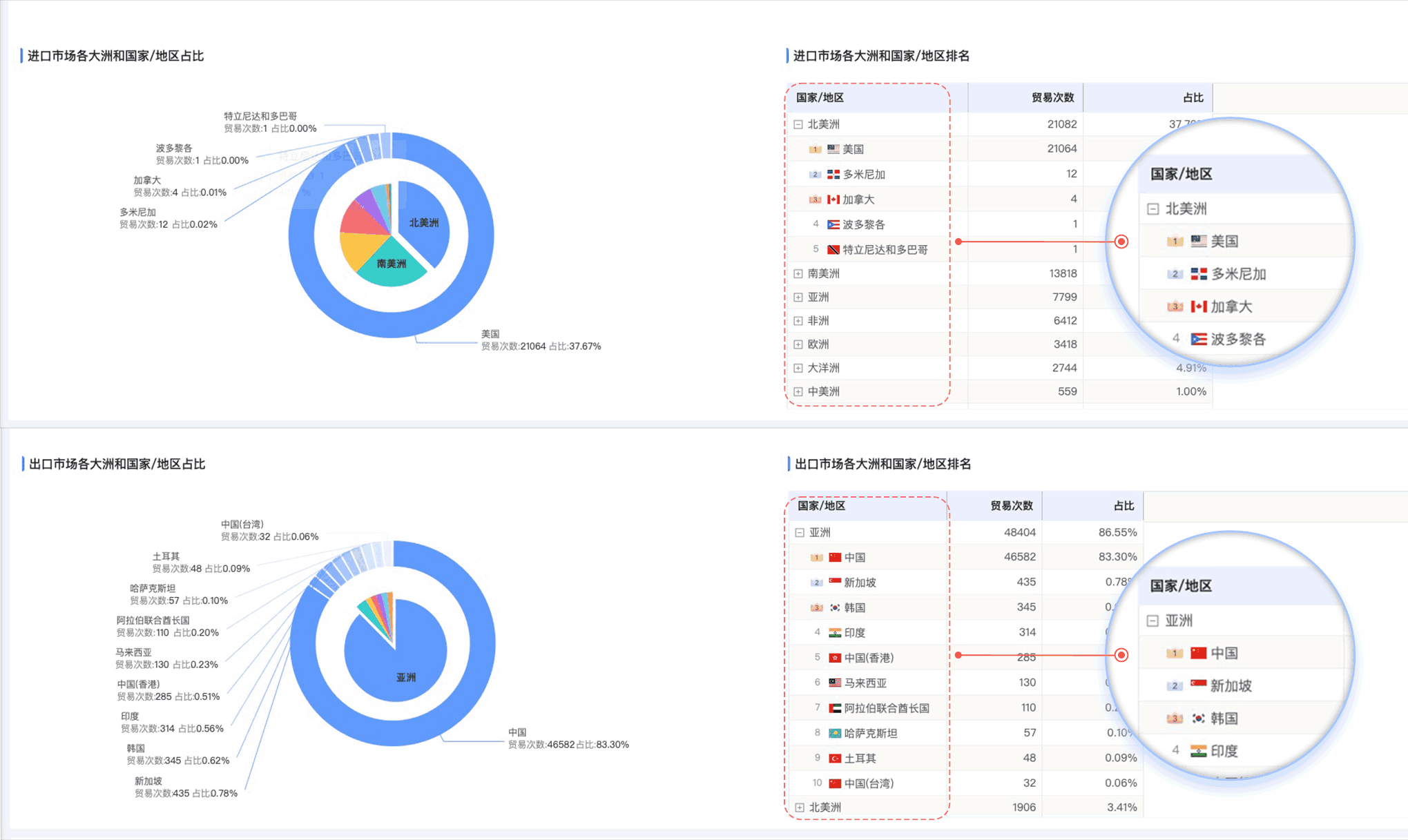 PA真人视讯,PA真人视讯外贸通,上海PA真人视讯