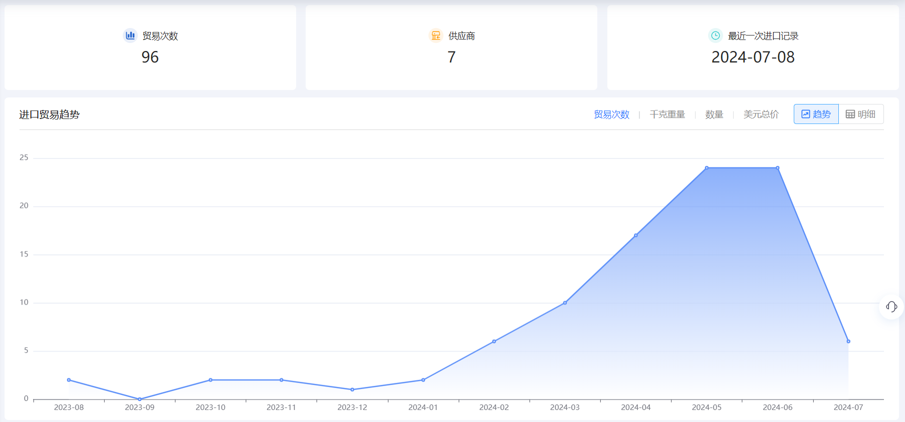 找客户,主动找客户,外贸新手找客户