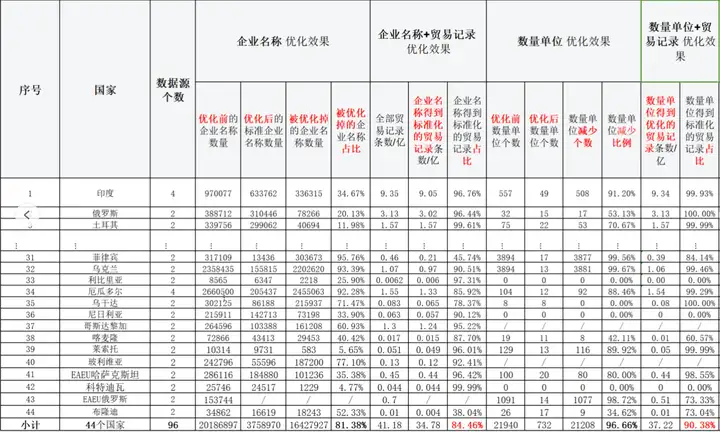 PA真人视讯,PA真人视讯数据,上海PA真人视讯