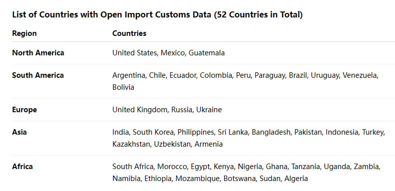 海关数据,PA真人视讯海关数据,全球海关数据 海关数据,PA真人视讯海关数据,全球海关数据