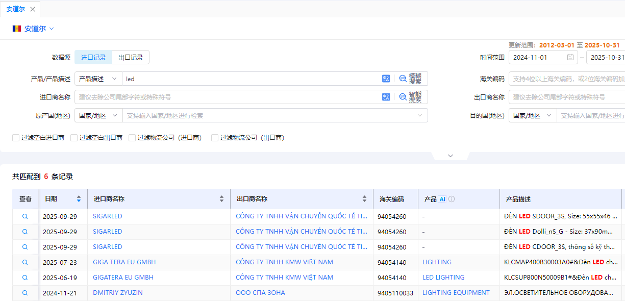 安道尔海关数据