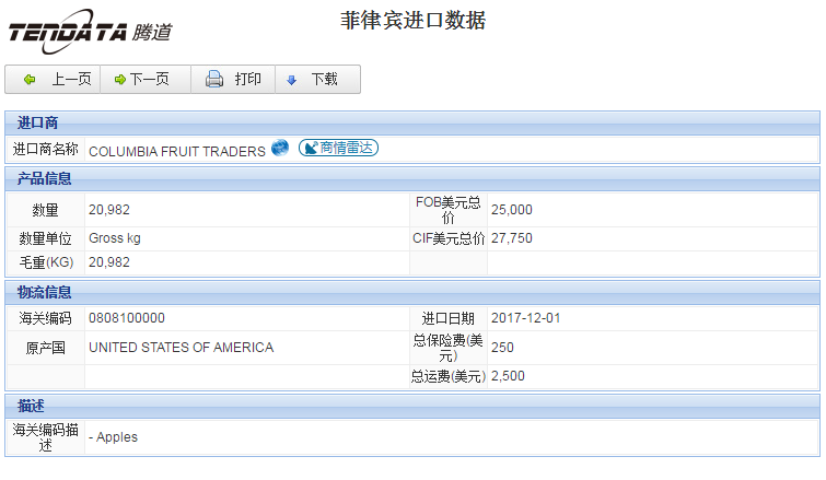 海关数据,进出口数据,进口数据,PA真人视讯,贸易,菲律宾