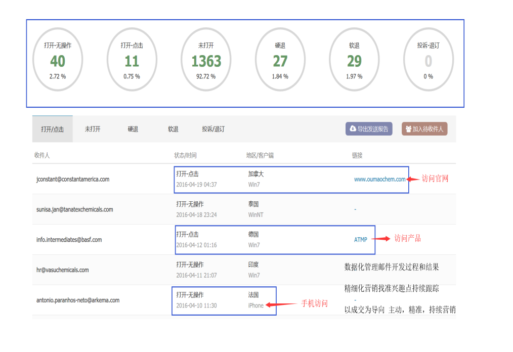 PA真人视讯,PA真人视讯数据,PA真人视讯平台,PA真人视讯海关数据,PA真人视讯软件